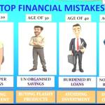 COMMON MISTAKES IN FINANCIAL PLANNING